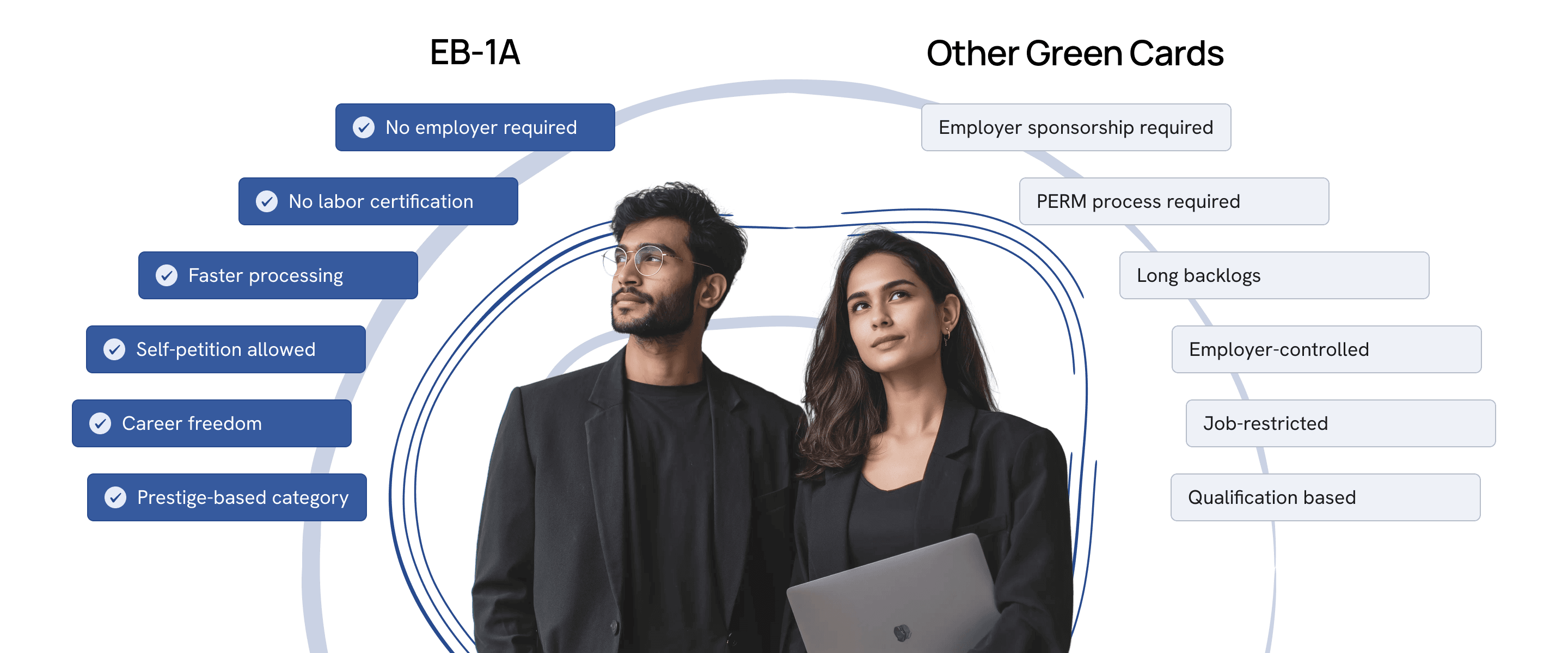 Why Choose EB-1A?